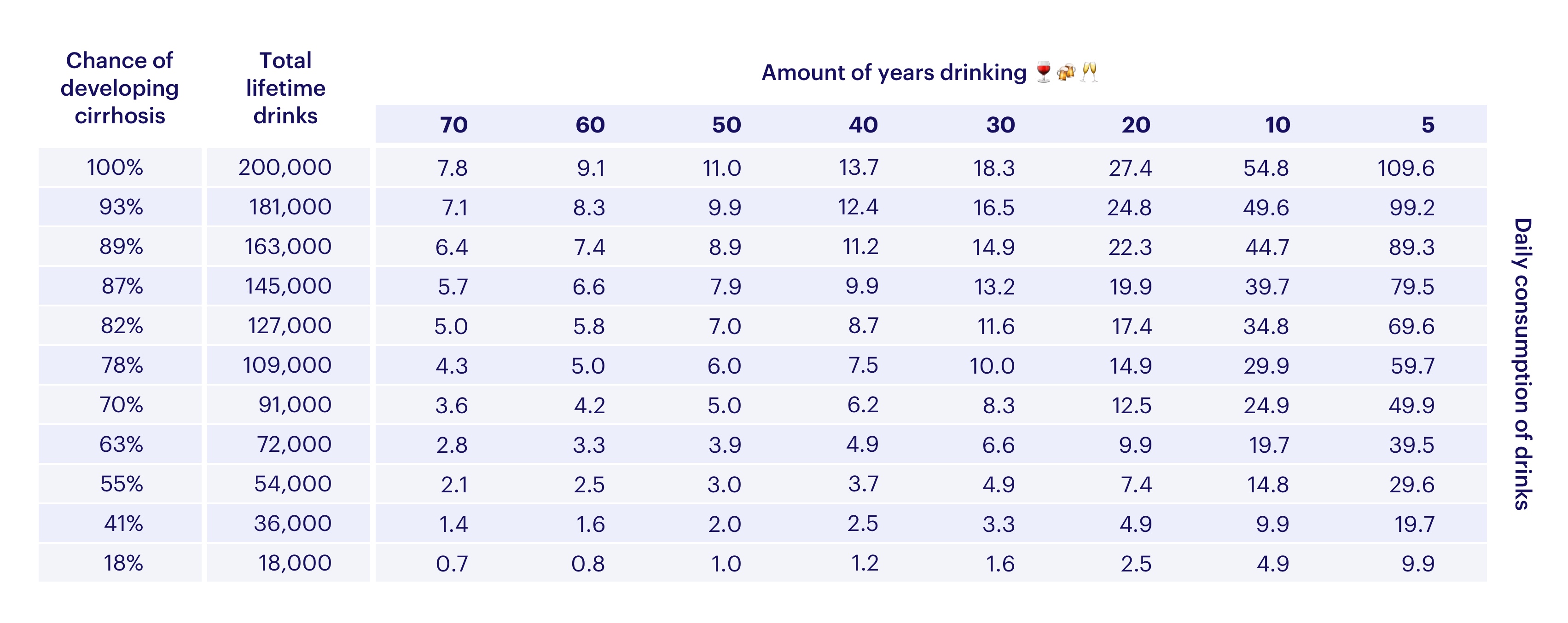 How many drinks per week does it take to destroy your liver?